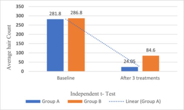 depilação a laser antes e depois resultado clínico 755nm 1064nm Soprano